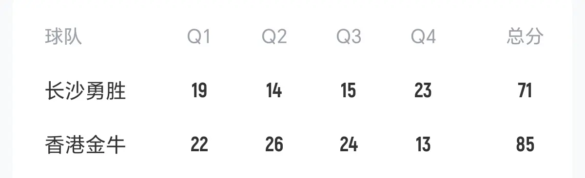 风车, 就被彻底拖, 其他球队都